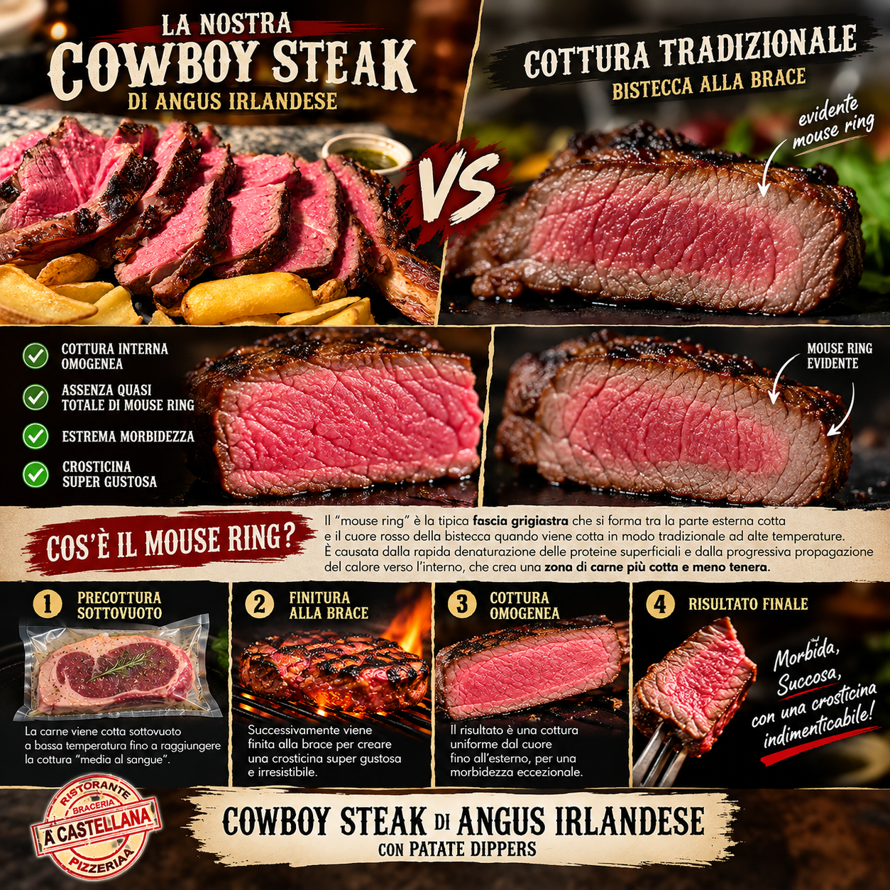 Cowboy Steak di Angus Irlandese